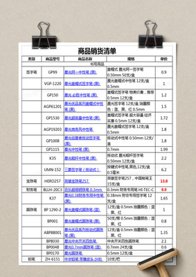 辦公用品采購清單及報價參考（2024年春季版）