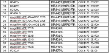 佳能產品入選節能產品技術服務目錄，引領綠色創新