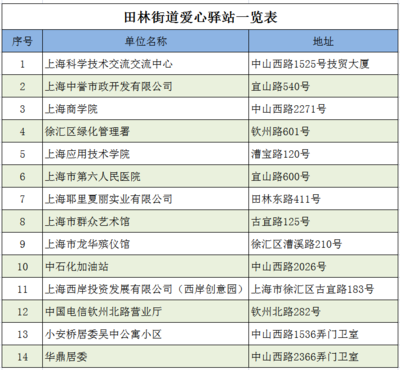 高溫送清涼，愛心驛站情系一線勞動者——記上海技術服務行業的夏日關懷行動